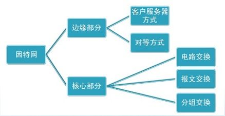 計(jì)算機(jī)網(wǎng)絡(luò)概述 連接世界的數(shù)字動(dòng)脈